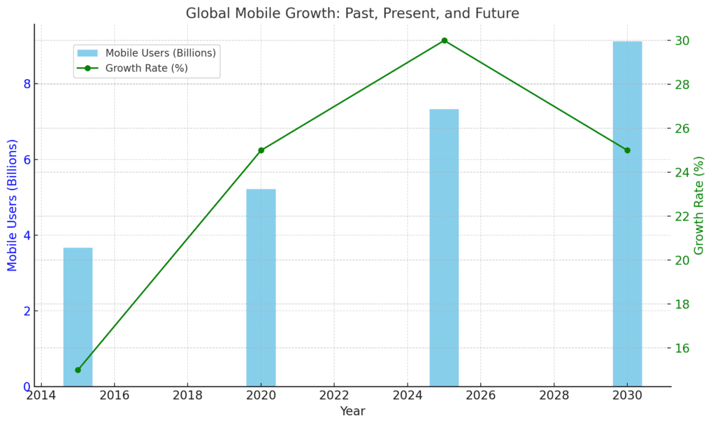 Top 10 Powerful Tips to Break Free from Screen Time in 2025
